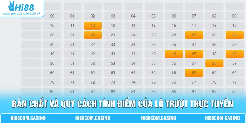 Bản chất và quy cách tính điểm của lô trượt trực tuyến