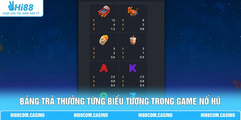 Bảng trả thưởng từng biểu tượng trong game nổ hũ