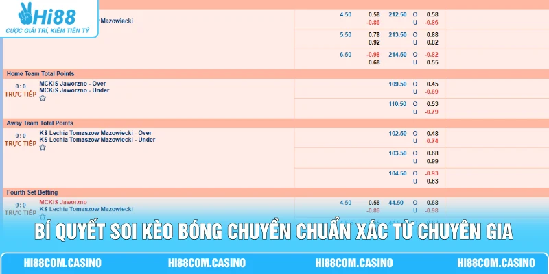Bí quyết soi kèo bóng chuyền chuẩn xác từ chuyên gia