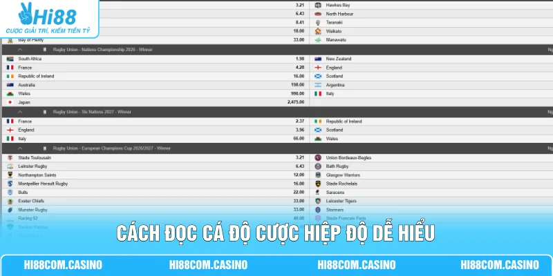 Cách đọc cá độ cược hiệp độ dễ hiểu