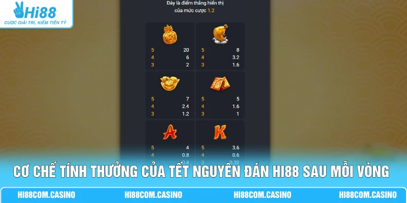 Cơ chế tính thưởng của Tết Nguyên Đán Hi88 sau mỗi vòng quay