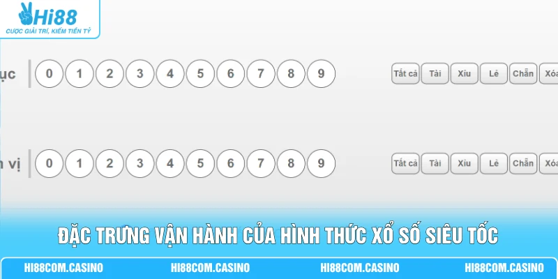 Đặc trưng vận hành của hình thức xổ số siêu tốc