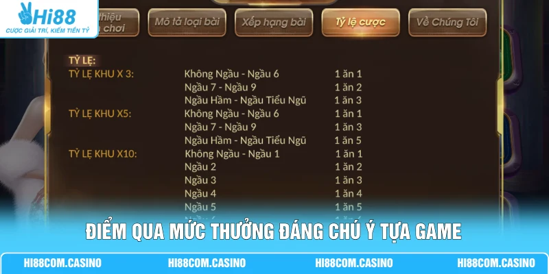 Điểm qua mức thưởng đáng chú ý tựa game