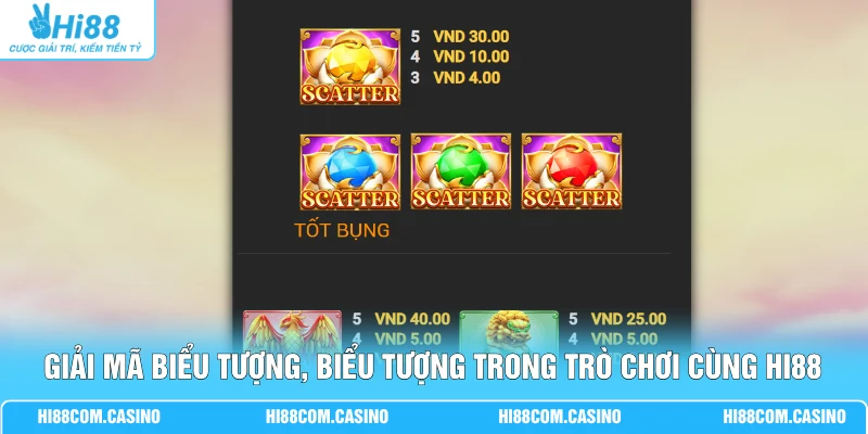 Giải mã biểu tượng, biểu tượng trong trò chơi cùng Hi88
