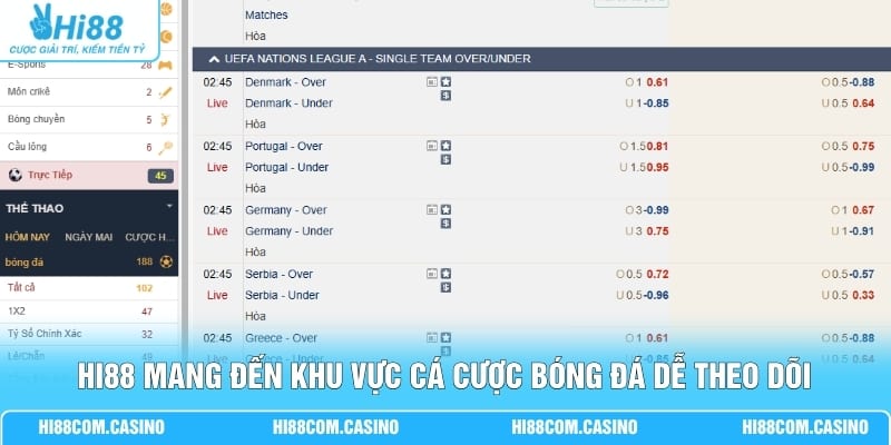 Hi88 mang đến khu vực cá cược bóng đá dễ theo dõi