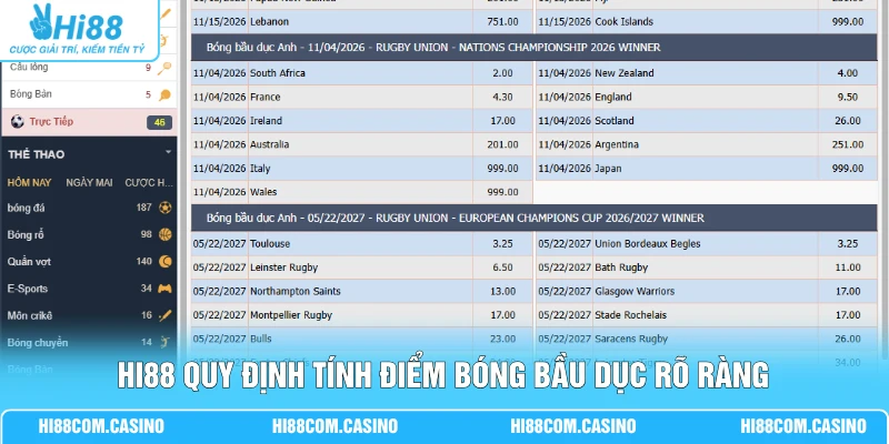 Hi88 quy định tính điểm bóng bầu dục rõ ràng