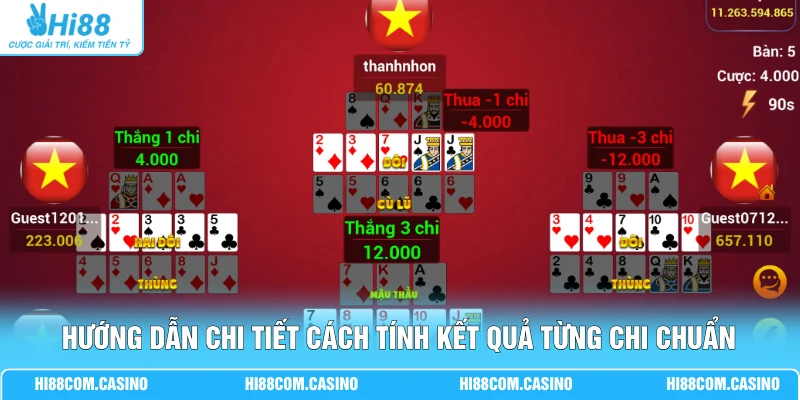 Hướng dẫn chi tiết cách tính kết quả từng chi chuẩn