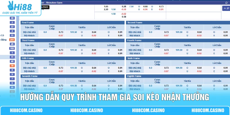 Hướng dẫn quy trình tham gia soi kèo nhận thưởng