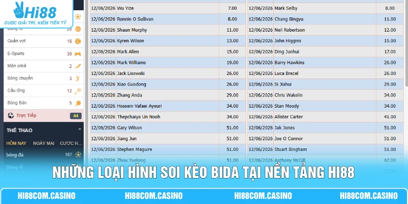 Những loại hình soi kèo bida tại nền tảng Hi88