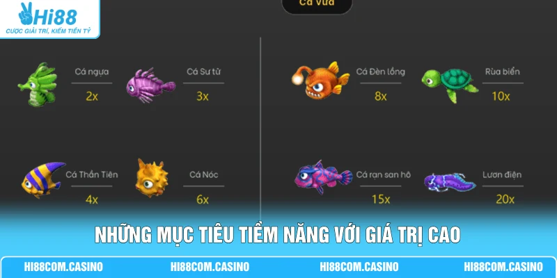 Những mục tiêu tiềm năng với giá trị cao