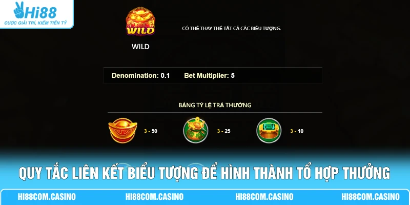 Quy tắc liên kết biểu tượng để hình thành tổ hợp thưởng