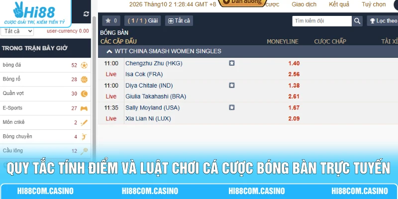Quy tắc tính điểm và luật chơi cá cược bóng bàn trực tuyến