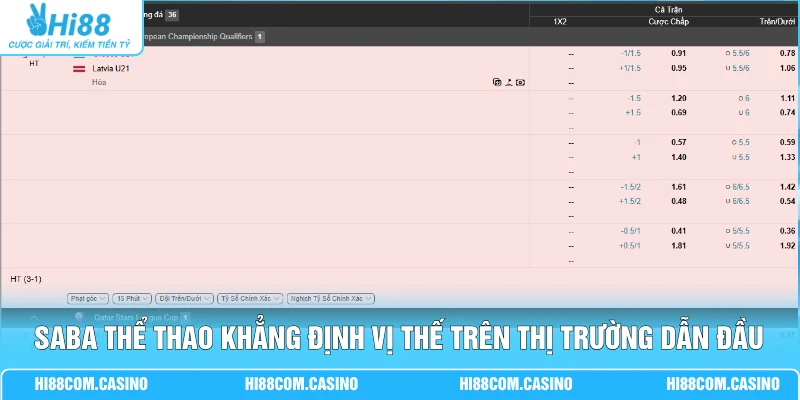 SABA thể thao khẳng định vị thế trên thị trường dẫn đầu