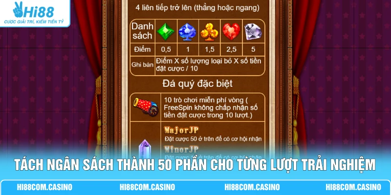 Tách ngân sách thành 50 phần cho từng lượt trải nghiệm