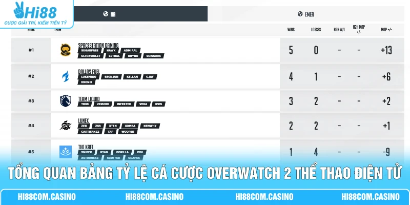 Tổng quan bảng tỷ lệ cá cược Overwatch 2 thể thao điện tử
